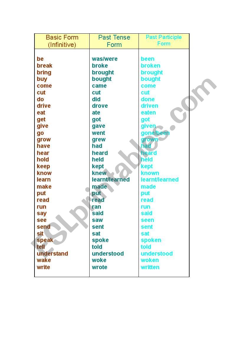 irregular verbs worksheet