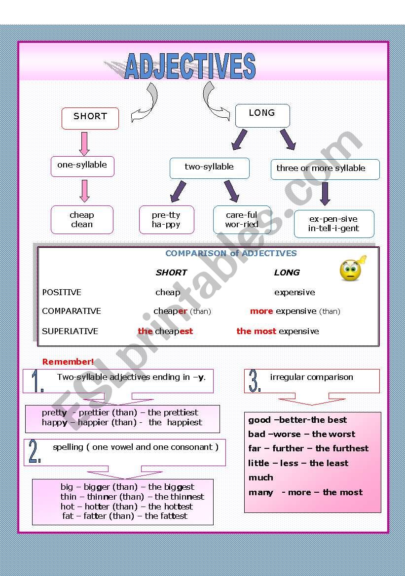 ADJECTIVES - comparison - explanation