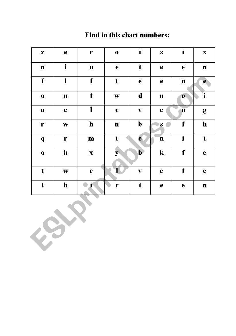 Numbers worksheet