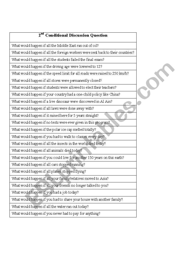 Second Conditional if worksheet