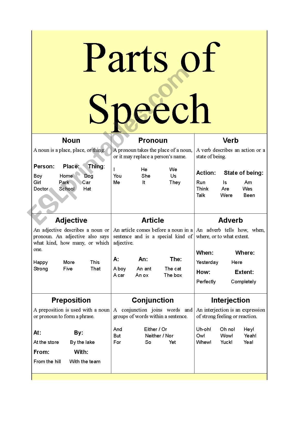 worksheet on parts of speech