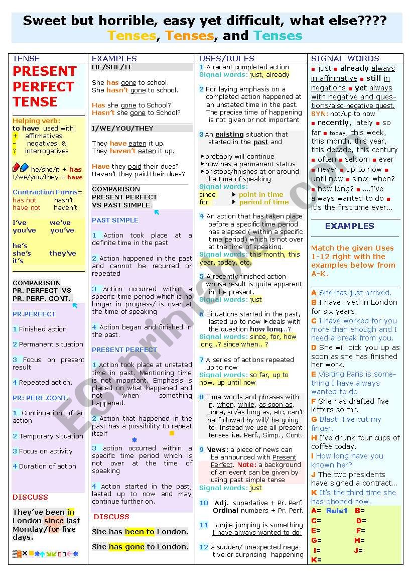 PRESENT PERFECT  (SIMPLE) TENSE