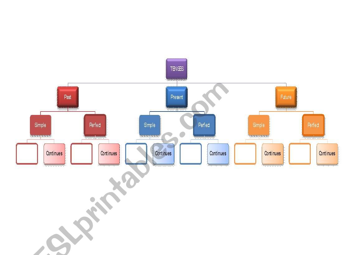 tenses simple worksheet