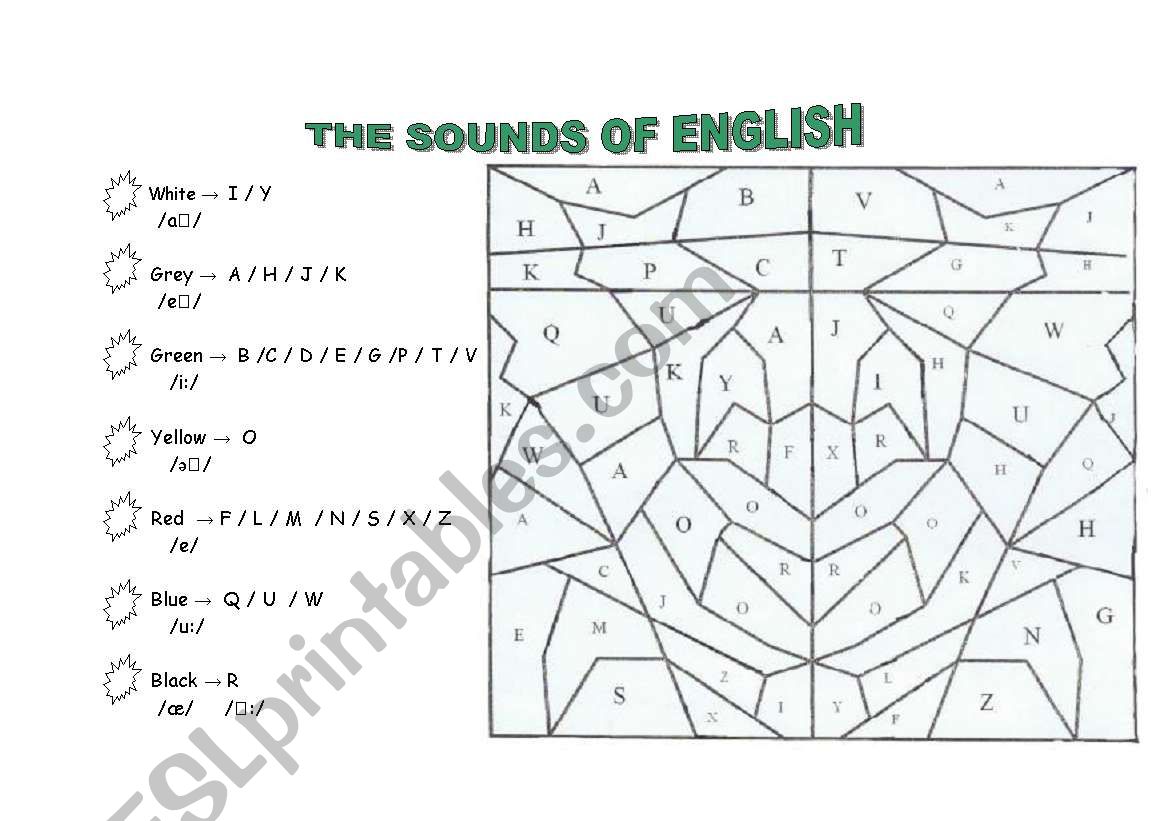 The sounds of English (vowels sounds)