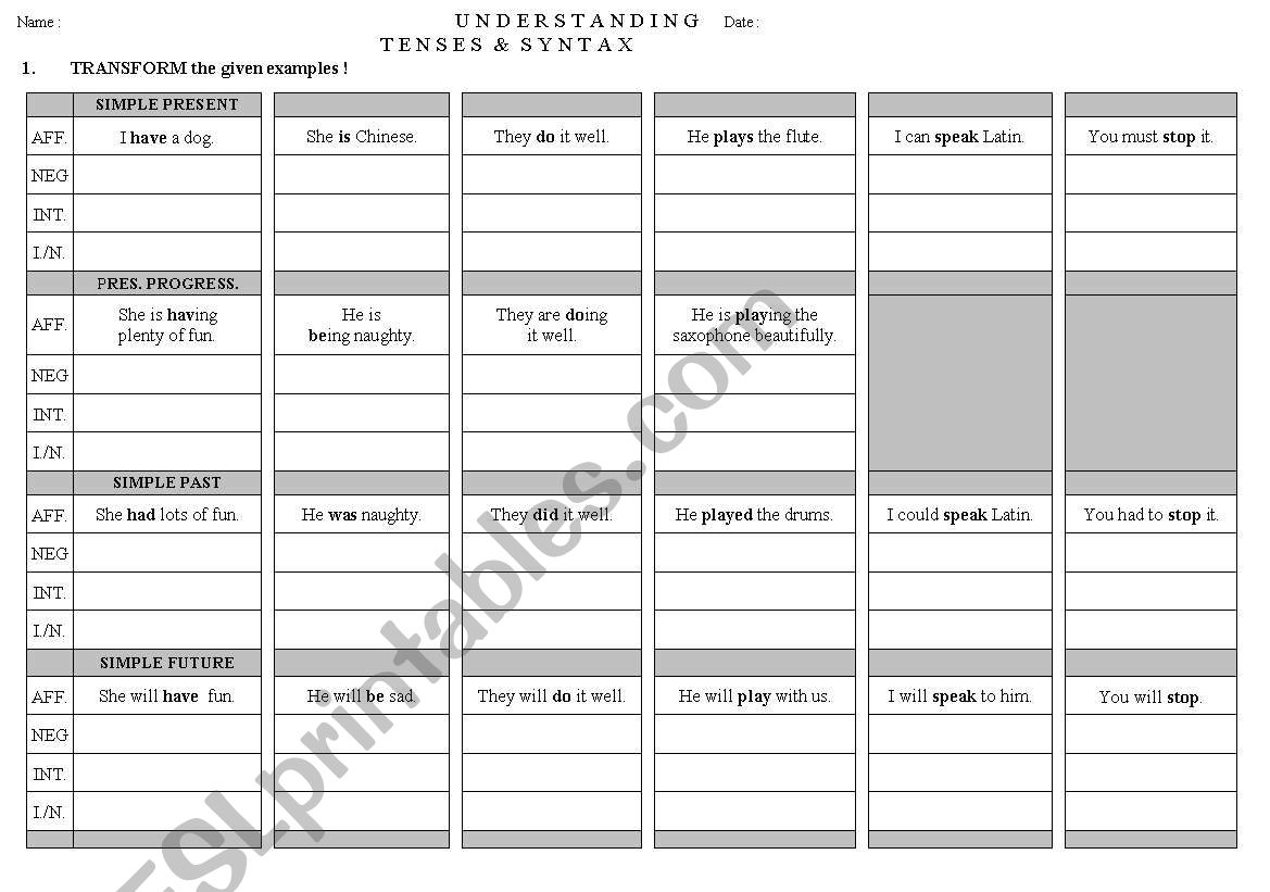 Understanding the TENSE SYSTEM & SYNTAX