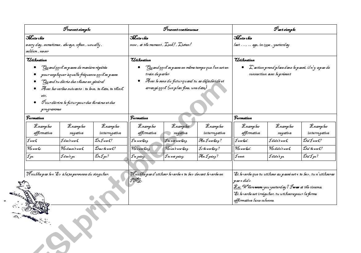 Table Present simple, continuous and past simple