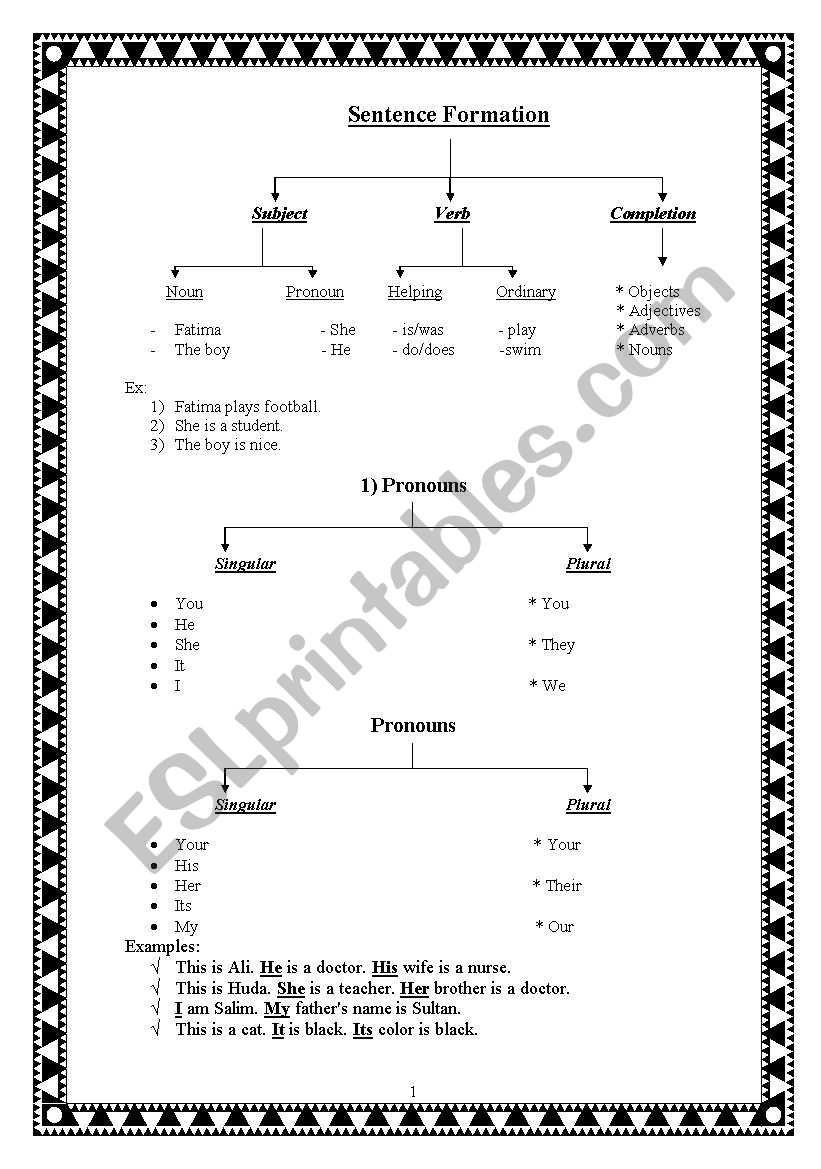 Sentence Formation worksheet