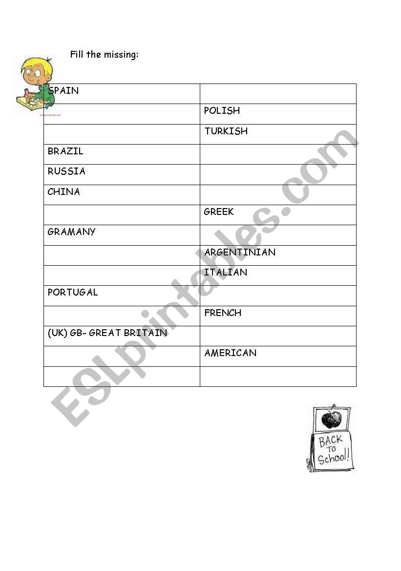Country and Nationality worksheet