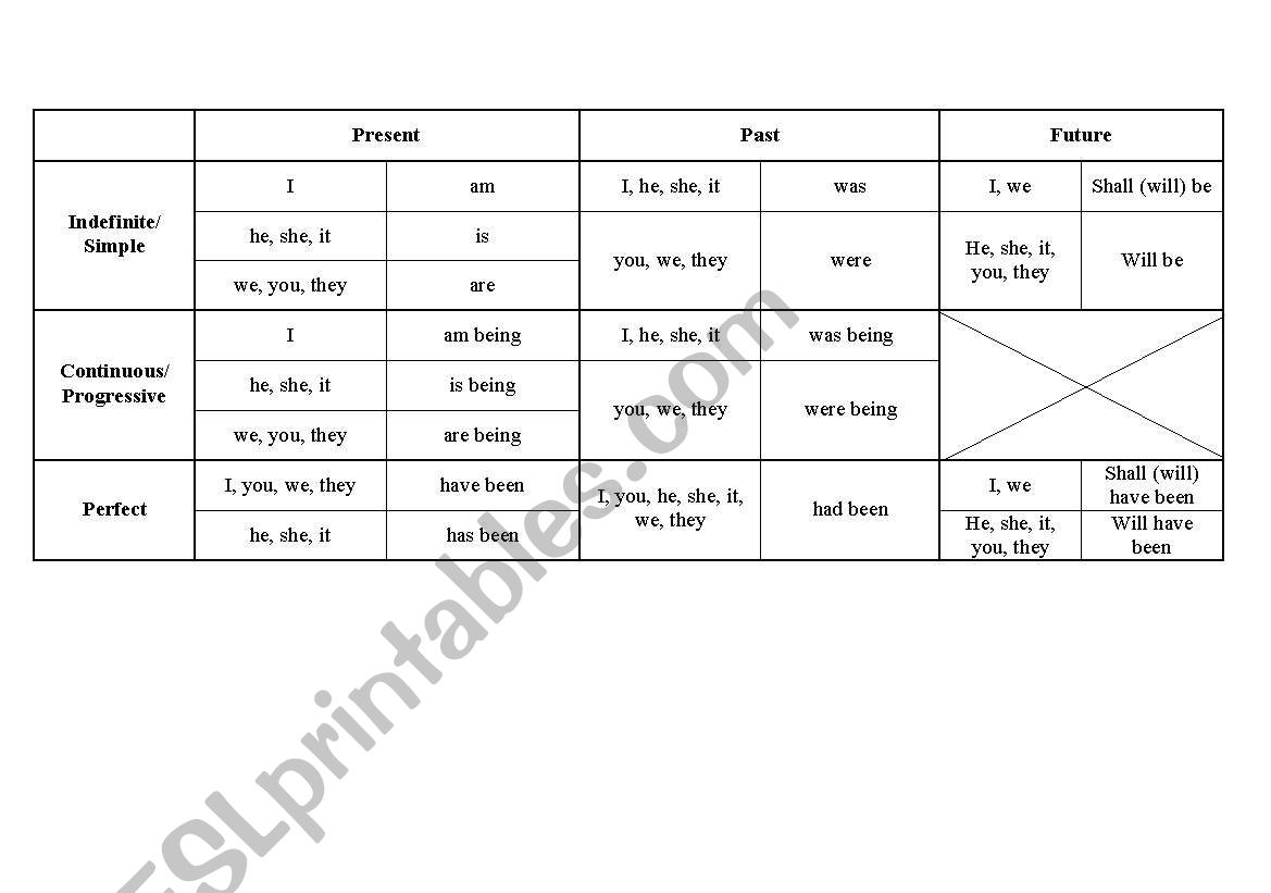 TO BE table worksheet