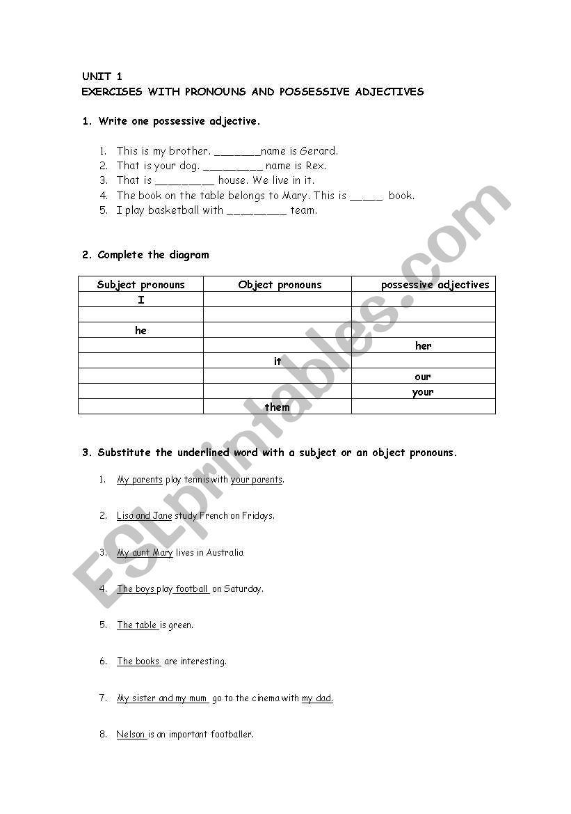 pronouns and possessive adjectives