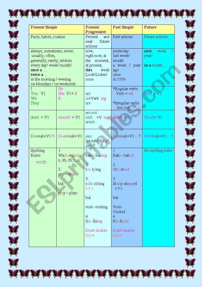 tenses   worksheet