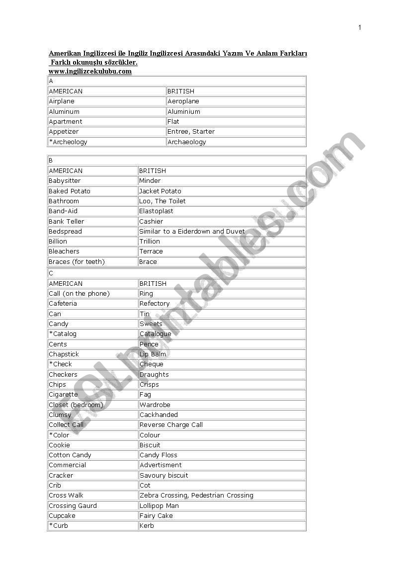 british eng. american eng. worksheet
