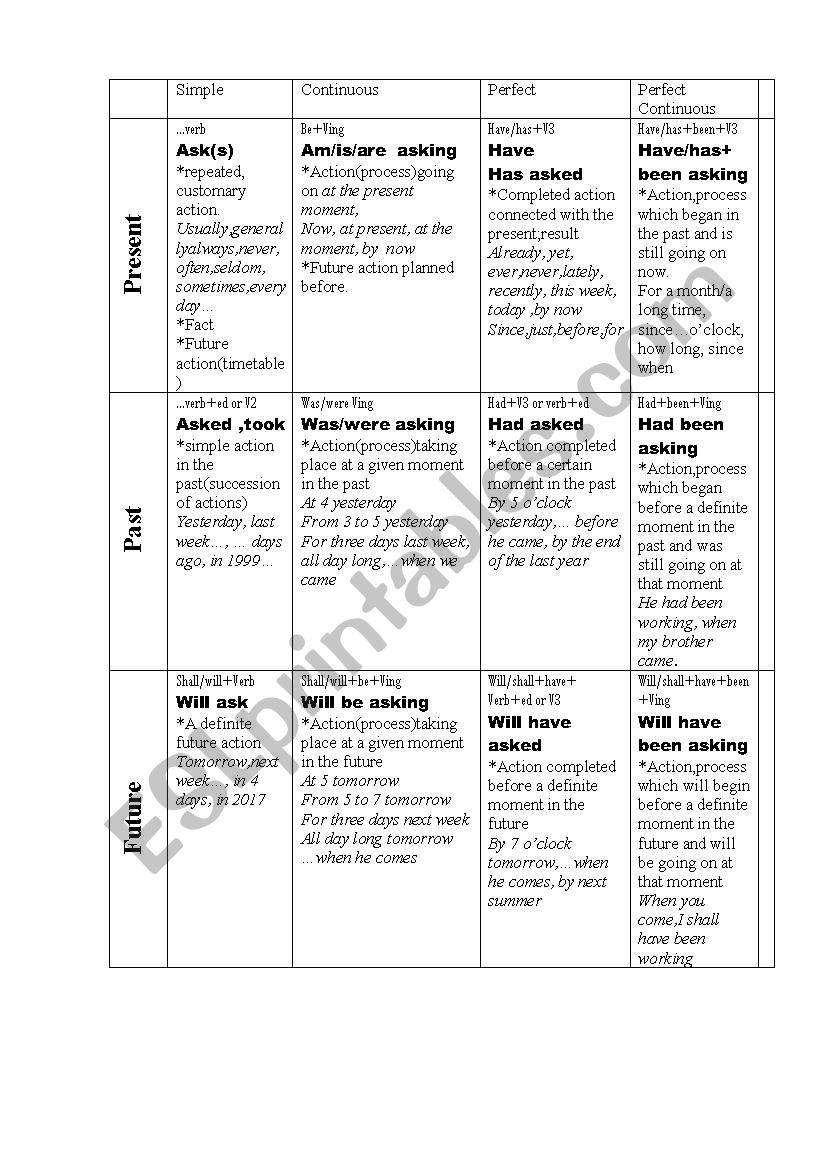 tense table worksheet