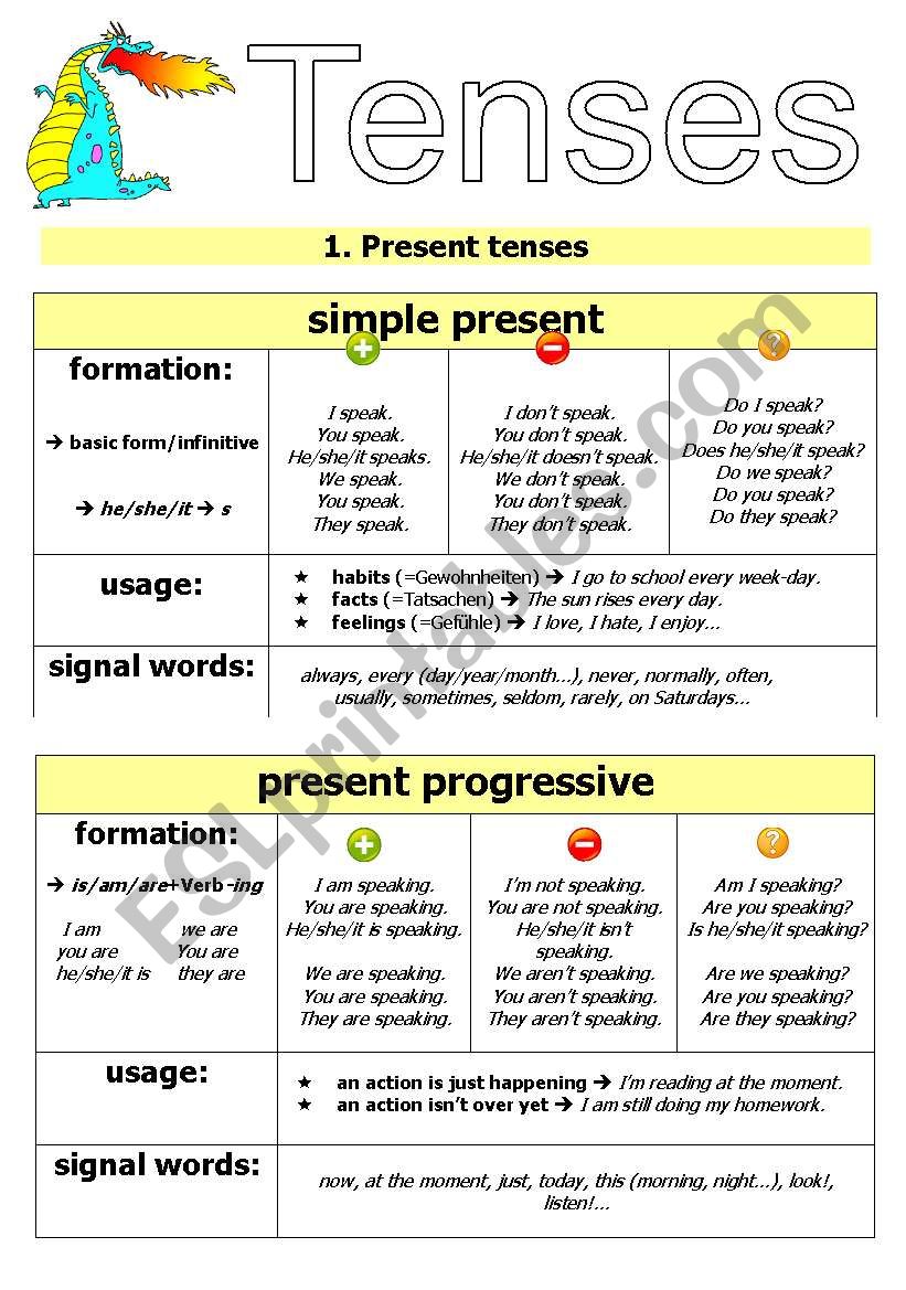 simple present-present progressive