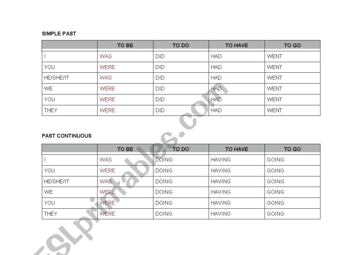 Simple Past & Past Continuous Tables