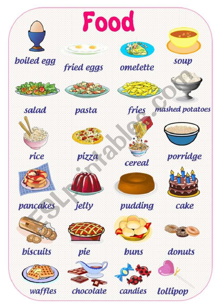 FOOD PICTURE DICTIONARY (Part 2 out of 3)