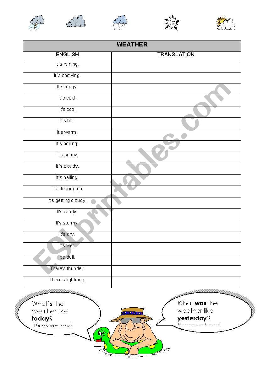 Whats the weather like? translation table