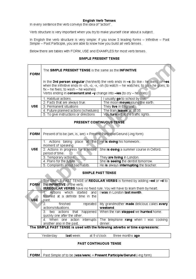 Verb Tenses: FORM, USE, EXAMPLES