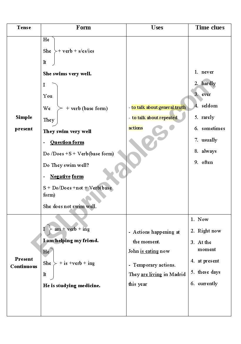 tenses worksheet