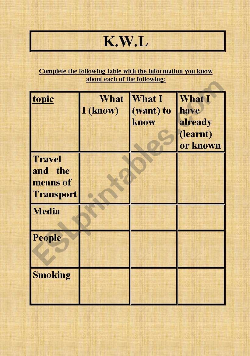 K.W.L worksheet