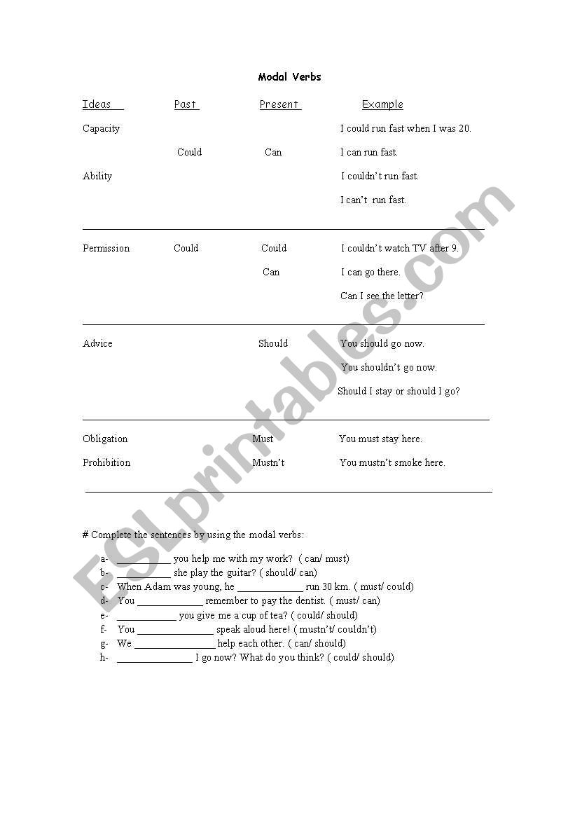 modal verbs - can - could- must - mustnt - should