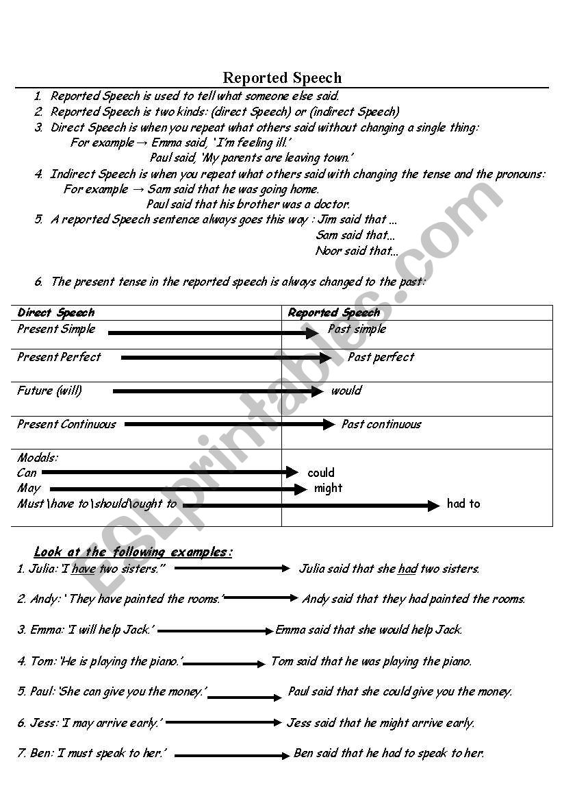 Reported Speech worksheet