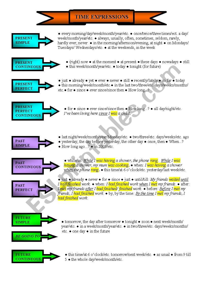 time expressions  worksheet