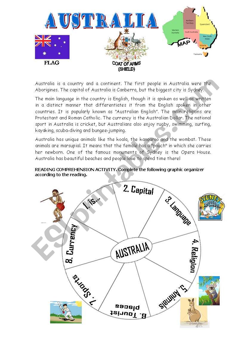 AUSTRALIA - Reading Comprehension and Graphic Organizer