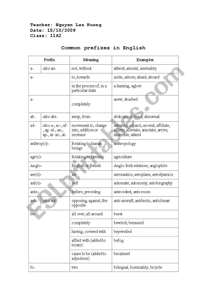 common prefixes and suffixes in English