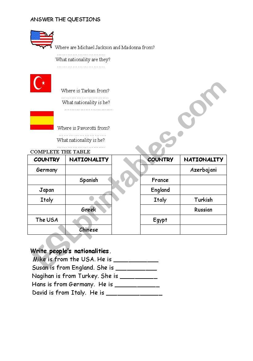 countries and nationalities worksheet