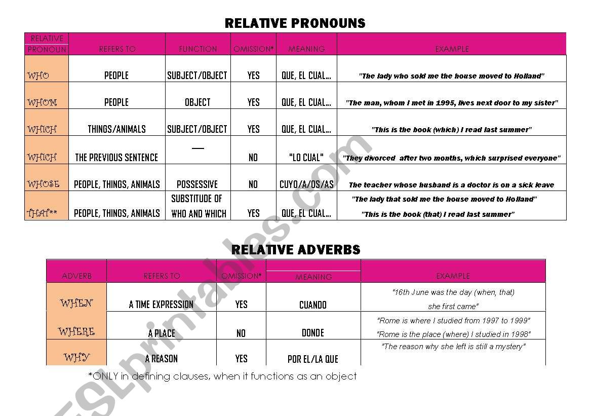 CHART ON  RELATIVES worksheet