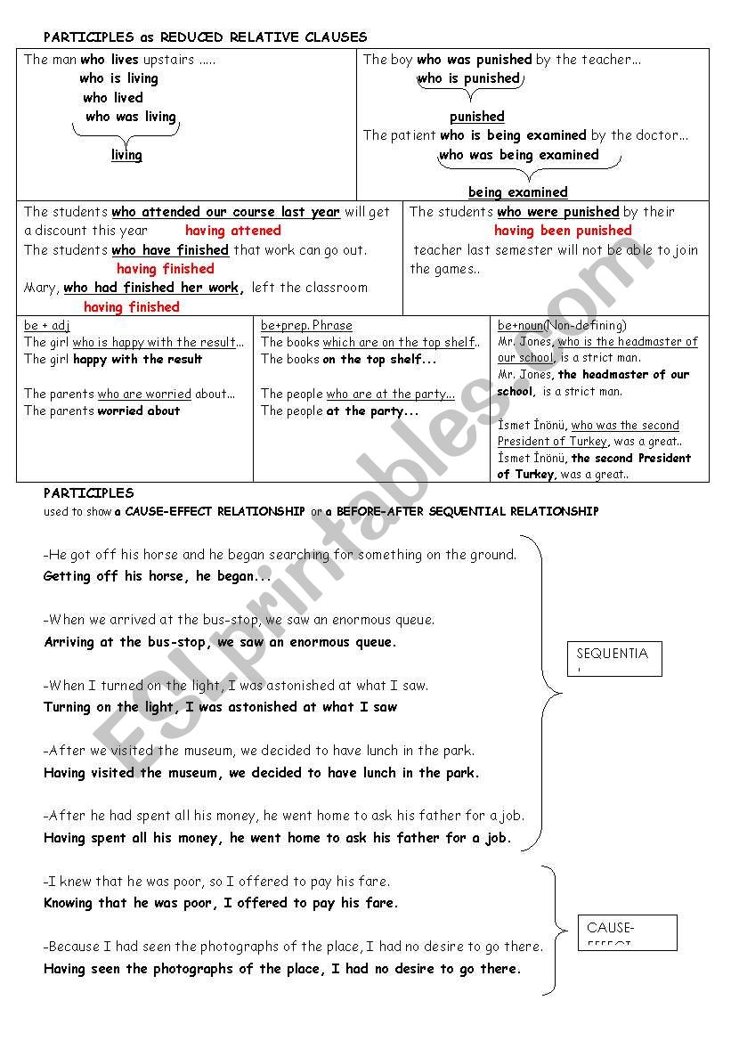 REFERENCE WORKSHEET FOR PARTICIPLE CLAUSES