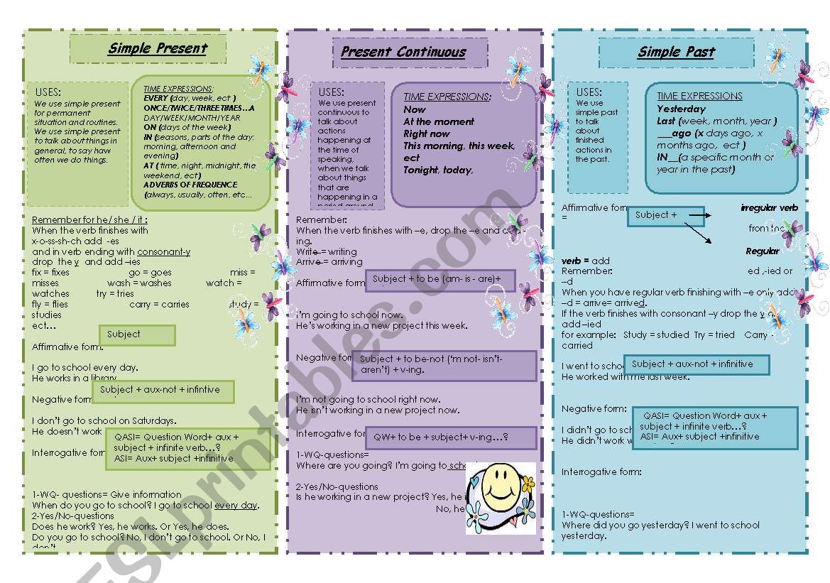 Simple Present - Present Continuous - Simple Past