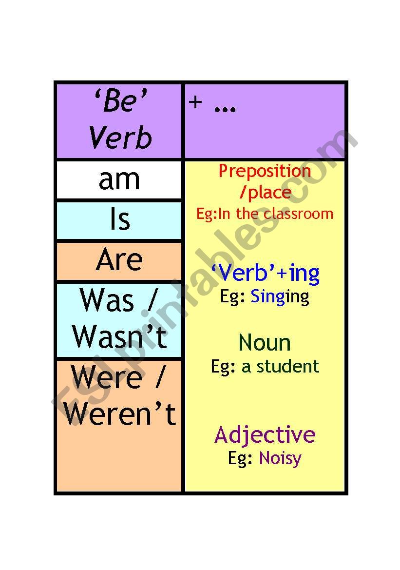 Be and Do verbs : Classroom posters