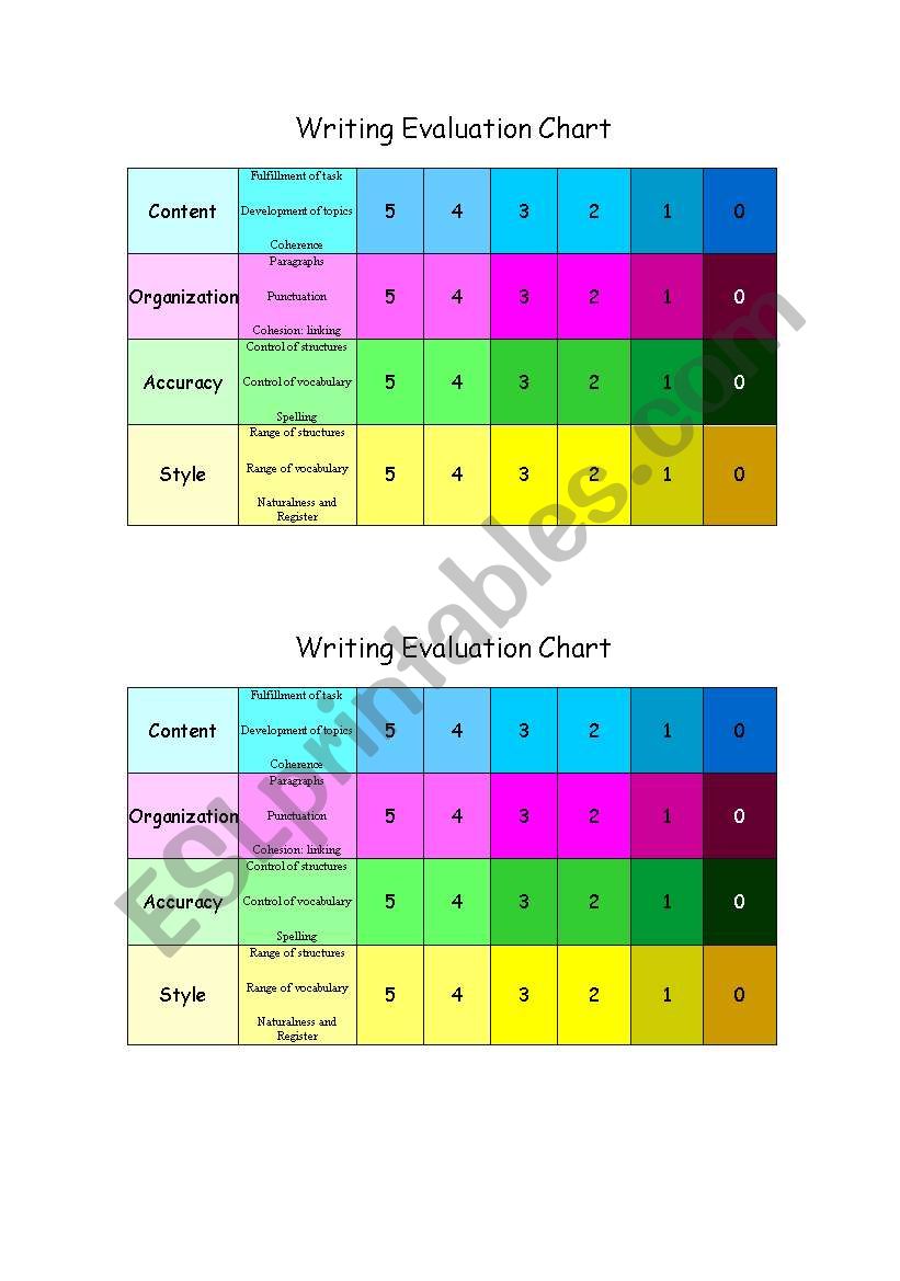 Writing Evaluation Chart worksheet