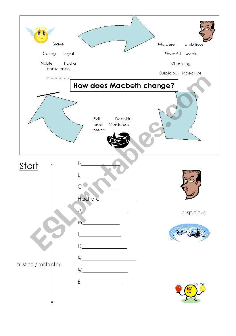 Macbeth - how his character changes