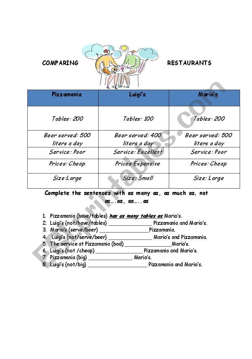 COMPARING RESTAURANTS worksheet