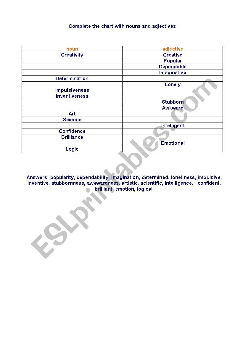 Complete the chart with nouns and adjectives