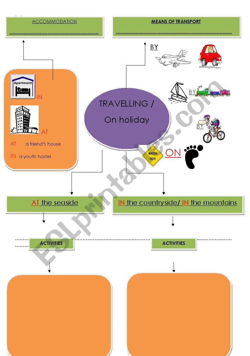 travelling vocabulary worksheet