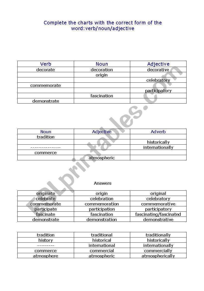 Complete the chart with verbs,nouns and adjectives