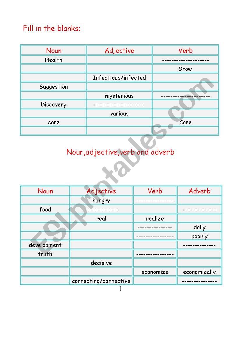 Fill in the blanks with nouns,adjectives and verbs