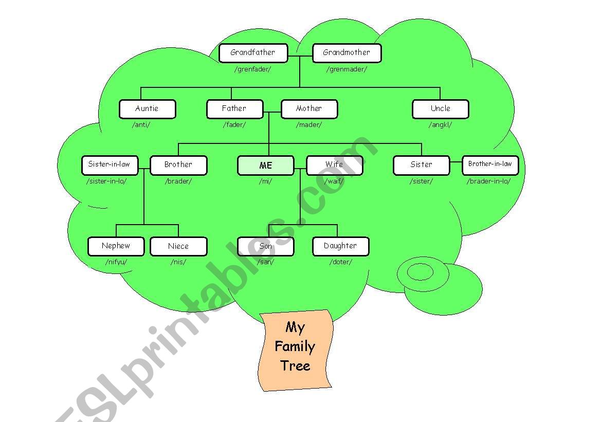 Family Tree worksheet