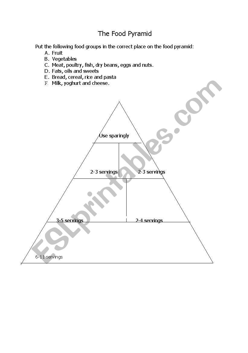 The Food Pyramid worksheet