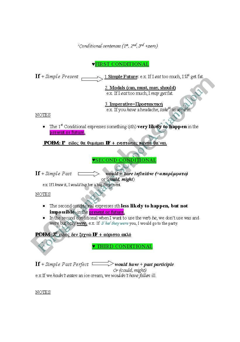 Conditionals Grammar rules worksheet