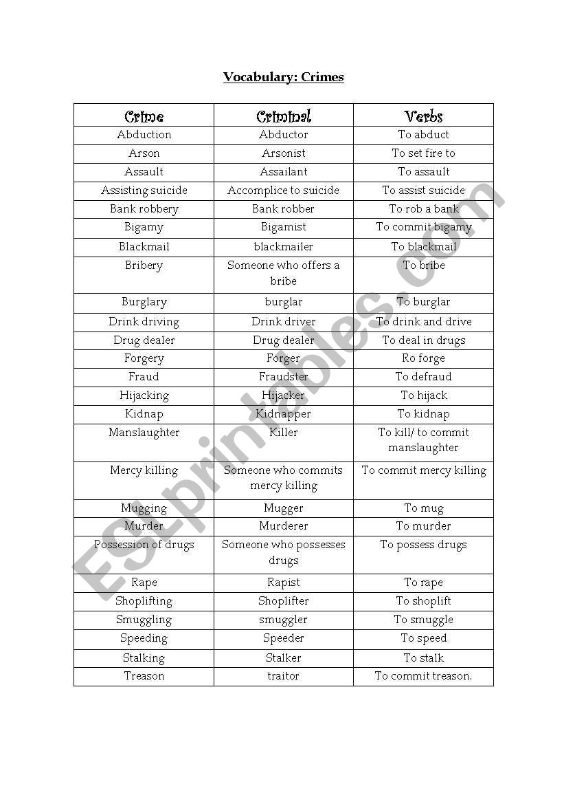 CRIME worksheet