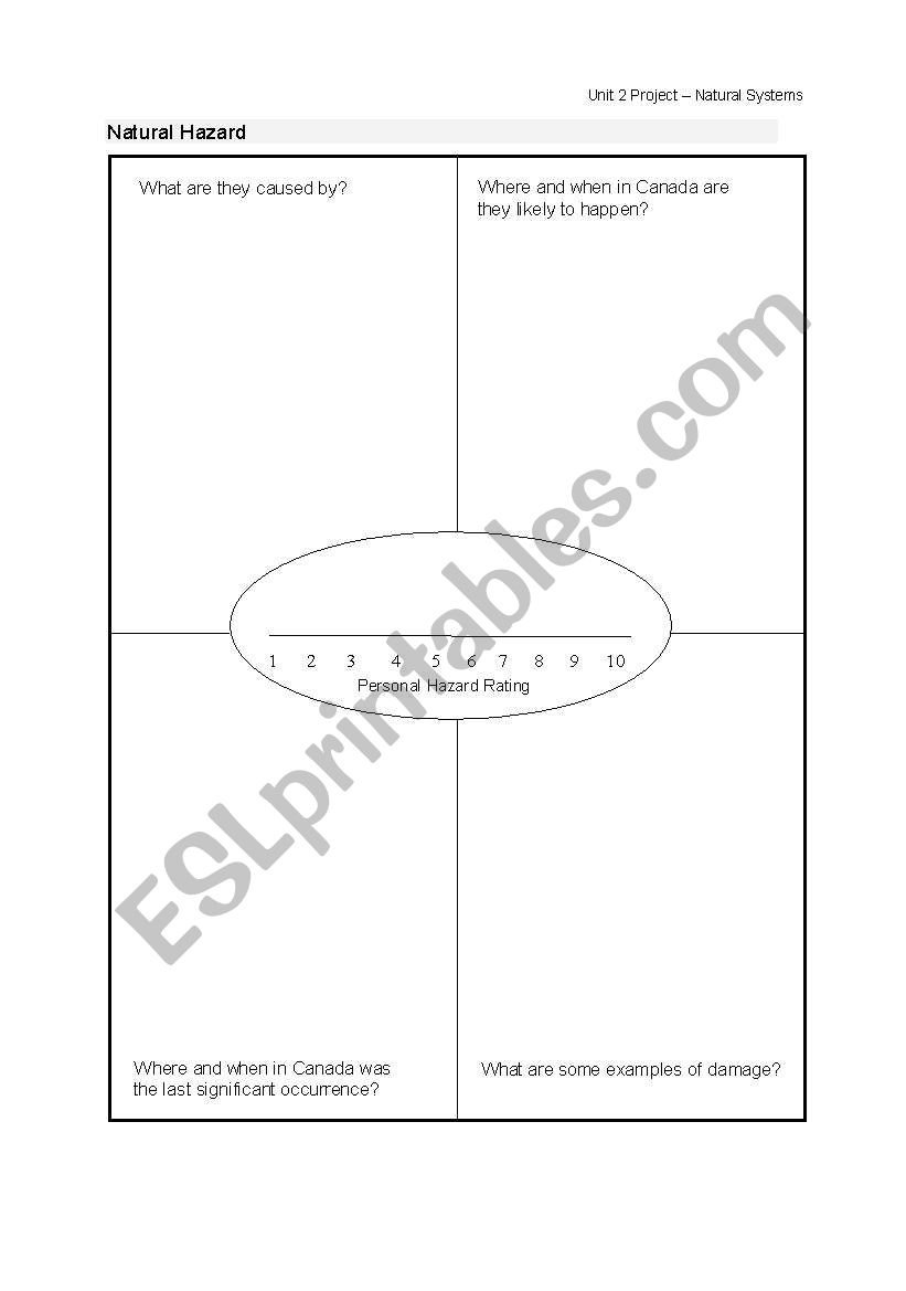 Natural Hazard Graphic Organizer