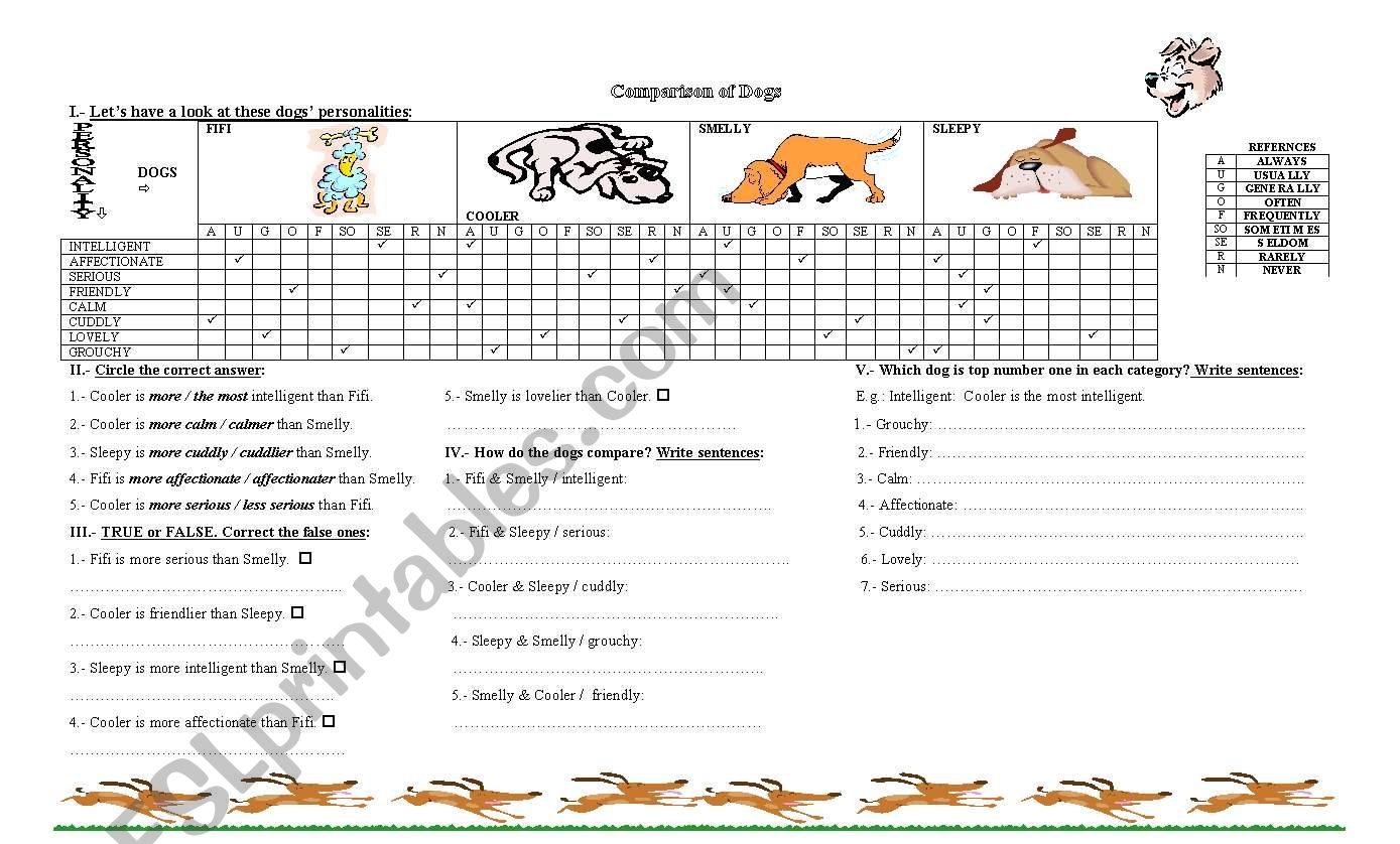 Comparative and Superlative forms of adjectives