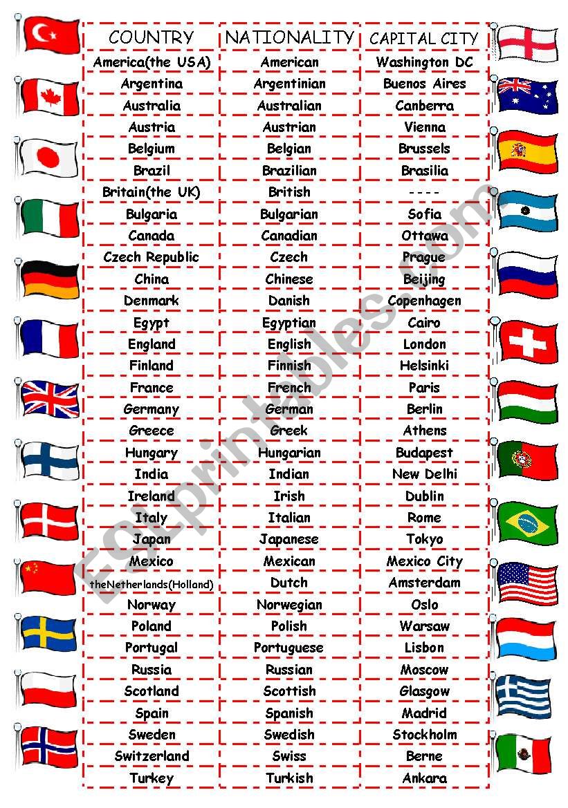 Countries and nationalities and capitals