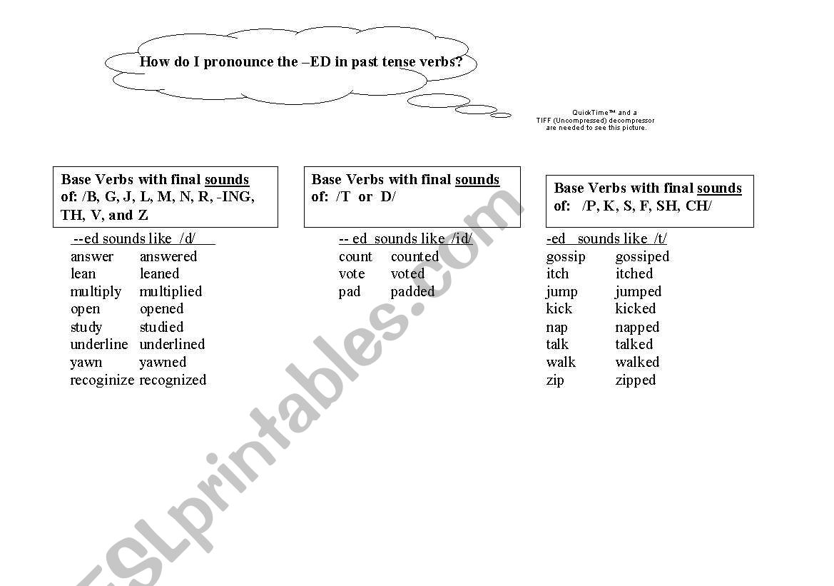 ED-endings for Past Tense Verbs