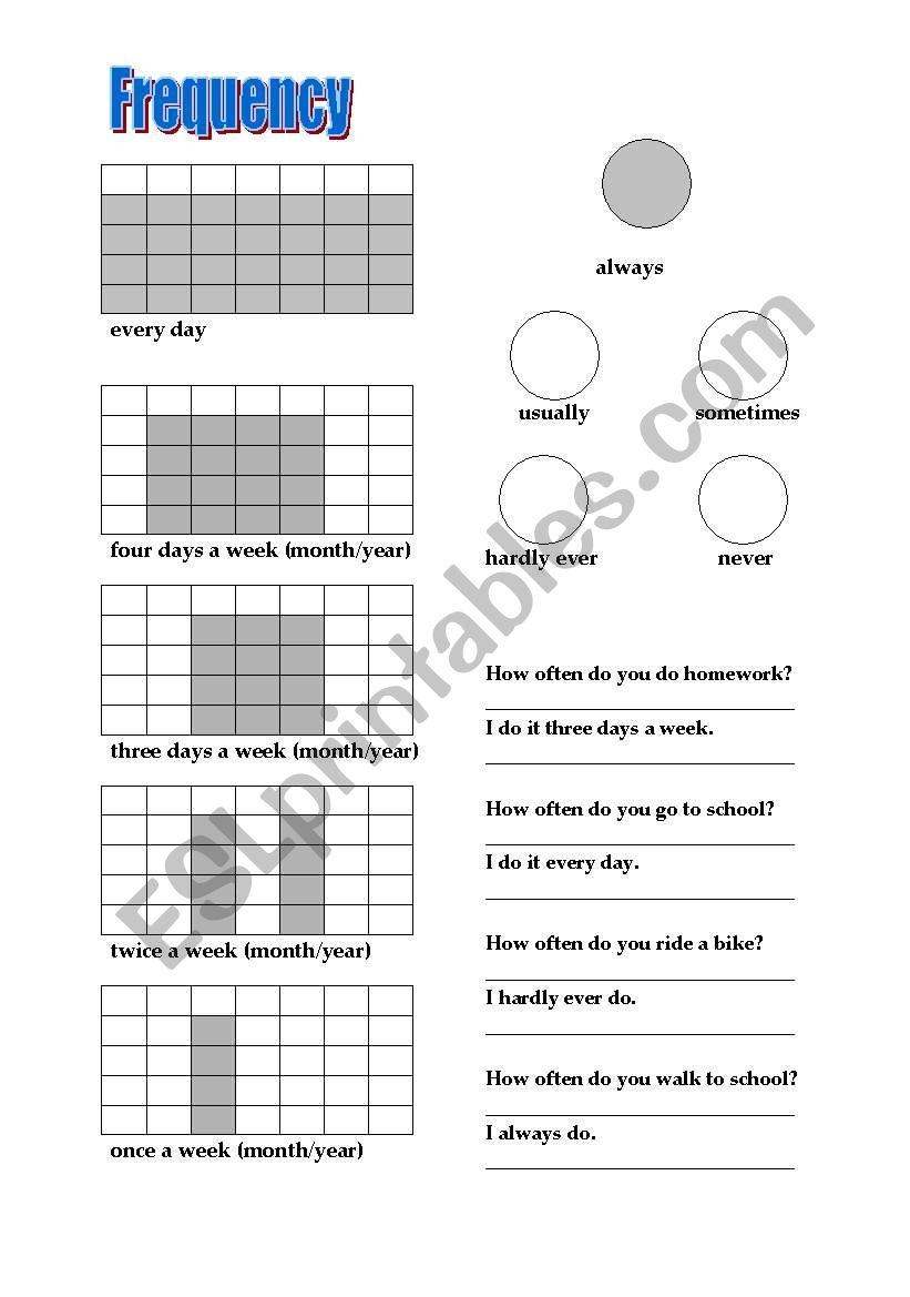 Frequency worksheet